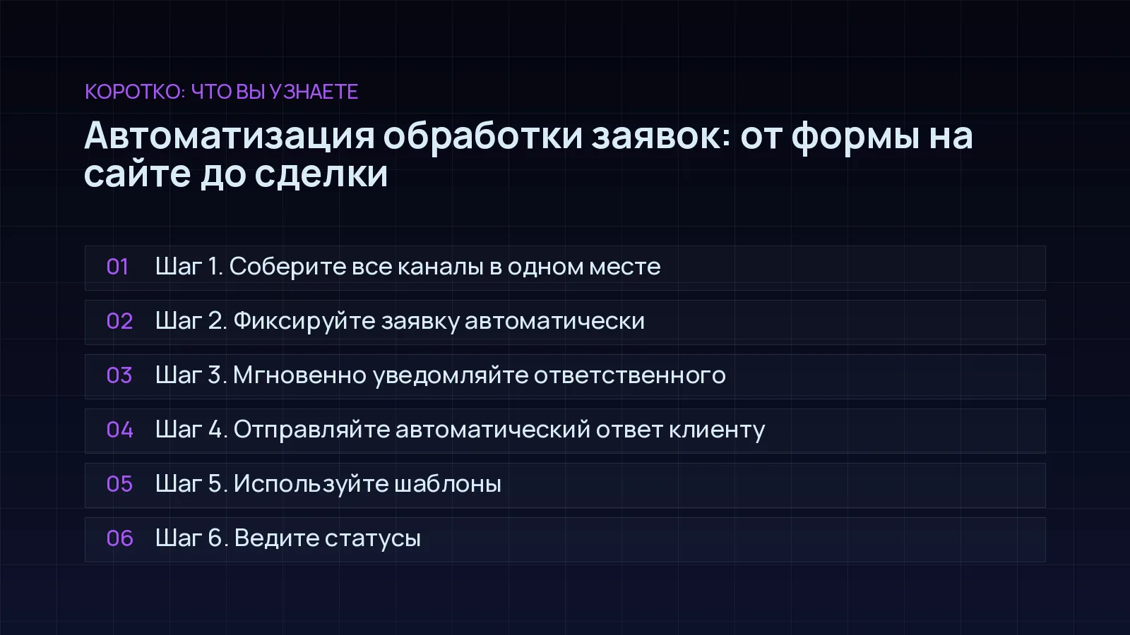 План статьи «Автоматизация обработки заявок: от формы на сайте до сделки»: Шаг 1. Соберите все каналы в одном месте; Шаг 2. Фиксируйте заявку автоматически; Шаг 3. Мгновенно уведомляйте ответственного; Шаг 4. Отправляйте автоматический ответ клиенту; Шаг 5. Используйте шаблоны; Шаг 6. Ведите статусы