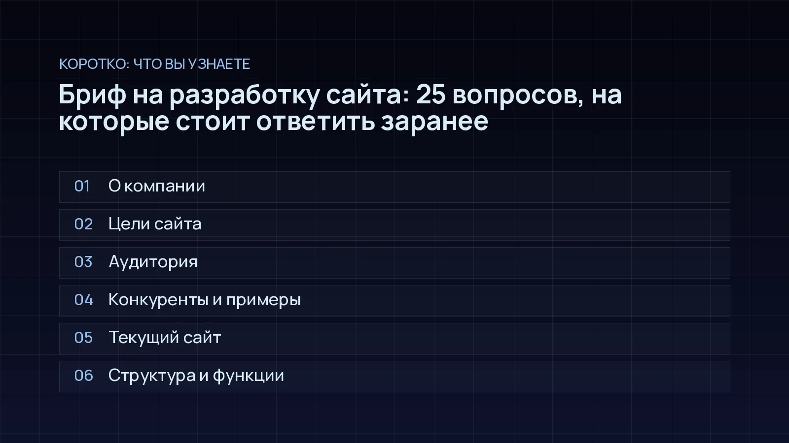 План статьи «Бриф на разработку сайта: 25 вопросов, на которые стоит ответить заранее»: О компании; Цели сайта; Аудитория; Конкуренты и примеры; Текущий сайт; Структура и функции