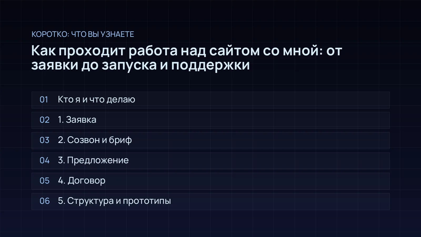 План статьи «Как проходит работа над сайтом со мной: от заявки до запуска и поддержки»: Кто я и что делаю; 1. Заявка; 2. Созвон и бриф; 3. Предложение; 4. Договор; 5. Структура и прототипы