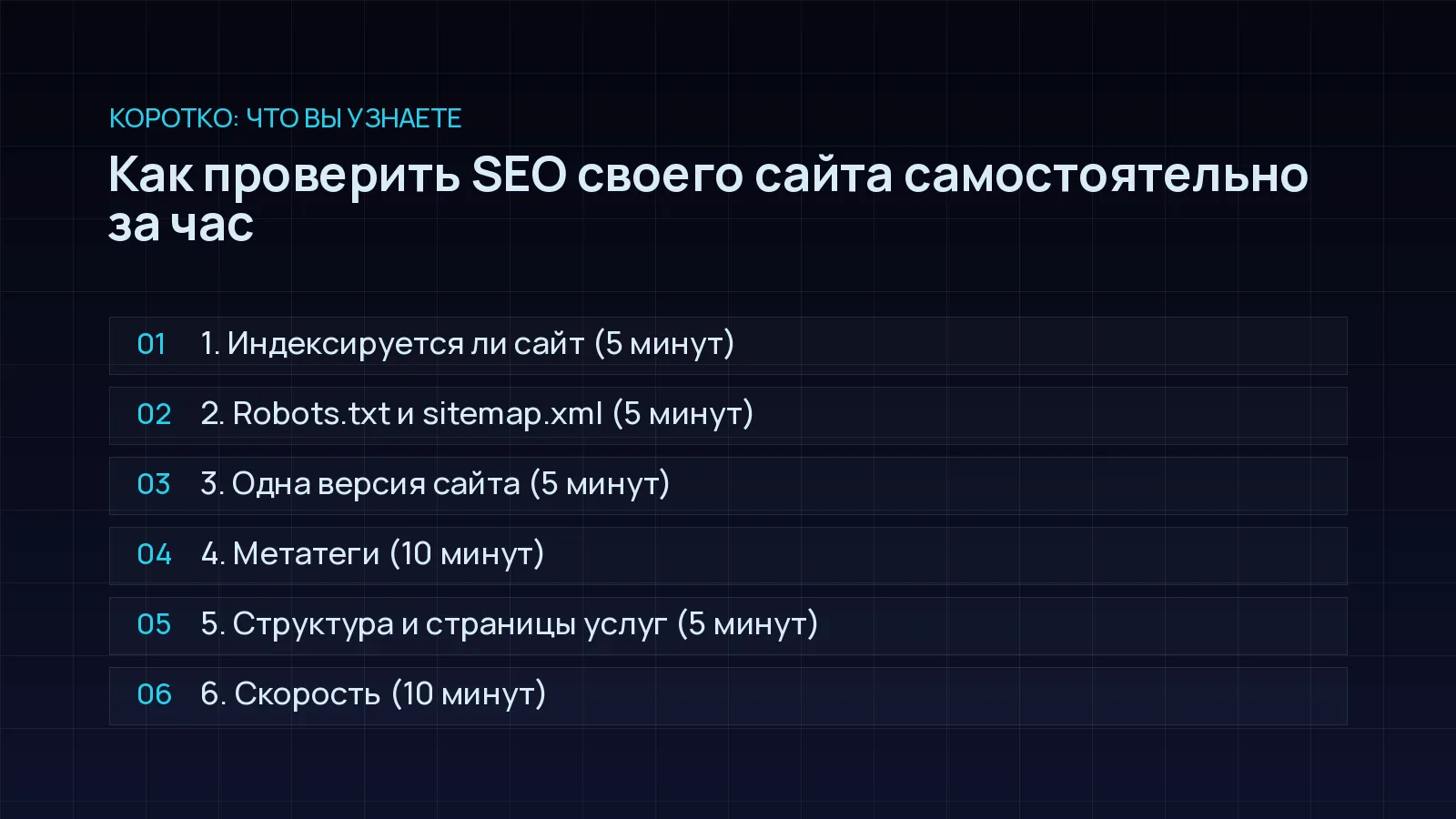 План статьи «Как проверить SEO своего сайта самостоятельно за час»: 1. Индексируется ли сайт (5 минут); 2. Robots.txt и sitemap.xml (5 минут); 3. Одна версия сайта (5 минут); 4. Метатеги (10 минут); 5. Структура и страницы услуг (5 минут); 6. Скорость (10 минут)