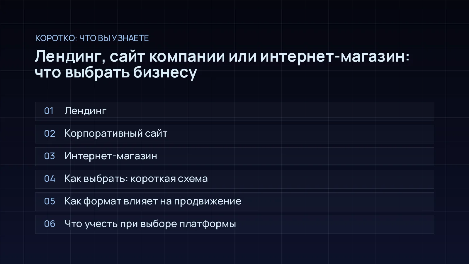 План статьи «Лендинг, сайт компании или интернет-магазин: что выбрать бизнесу»: Лендинг; Корпоративный сайт; Интернет-магазин; Как выбрать: короткая схема; Как формат влияет на продвижение; Что учесть при выборе платформы