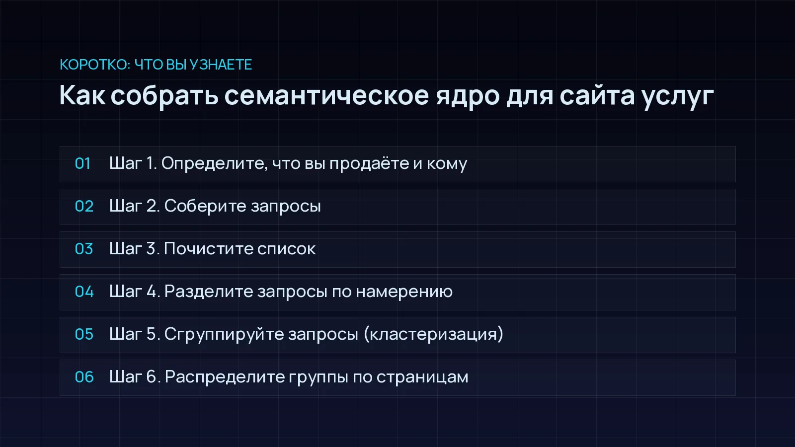 План статьи «Как собрать семантическое ядро для сайта услуг»: Шаг 1. Определите, что вы продаёте и кому; Шаг 2. Соберите запросы; Шаг 3. Почистите список; Шаг 4. Разделите запросы по намерению; Шаг 5. Сгруппируйте запросы (кластеризация); Шаг 6. Распределите группы по страницам