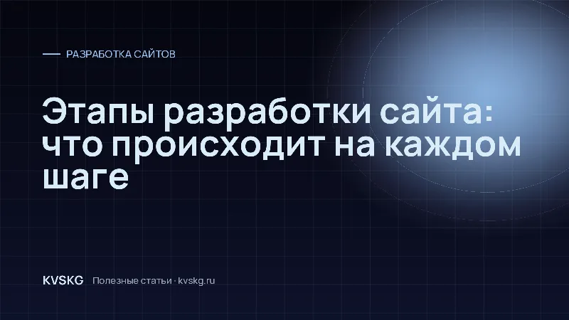 Обложка статьи «Этапы разработки сайта: что происходит на каждом шаге»